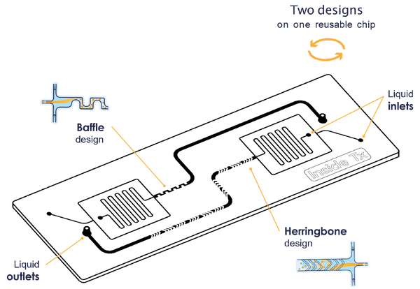 Microfluidic chip diagram Microfluidic chip diagram