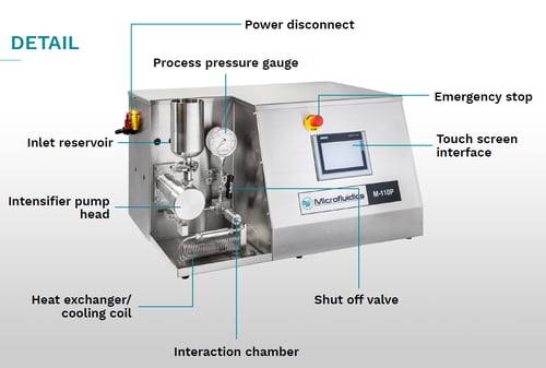 M110P Electric Laboratory Homogenizer
