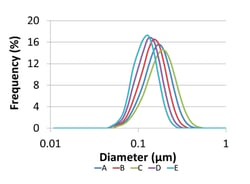 Pall results curve