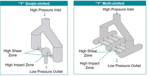 Interaction Chamber