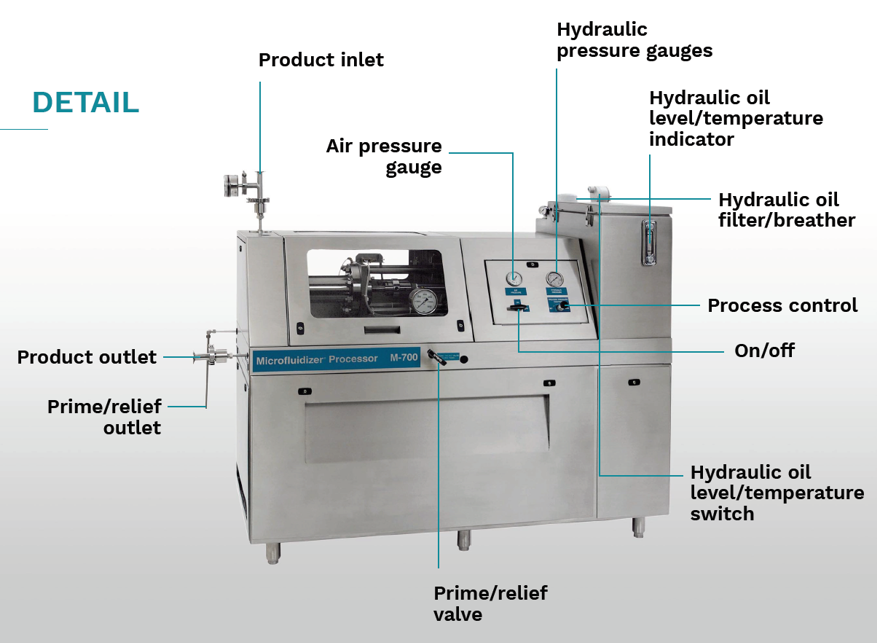 Production scale homogenizer | M700 Series Microfluidizer