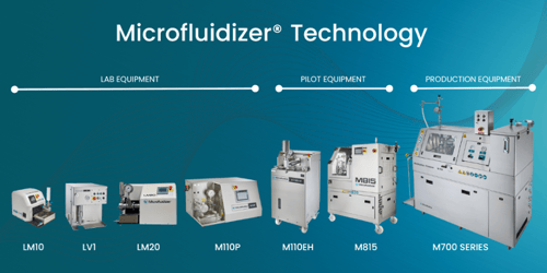 Microfluidizer Technology Scale Up-1
