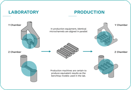 Scale-Up-Interaction-Chamber-1-_1_ Scale-Up-Interaction-Chamber-1-_1_