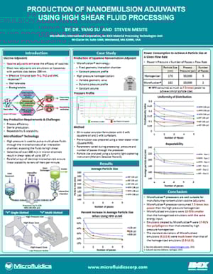nanoemulsion adjuvants application note nanoemulsion adjuvants application note