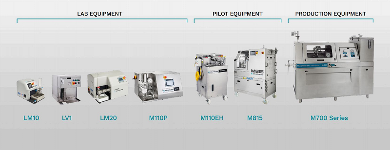 MFIC Equipment_email