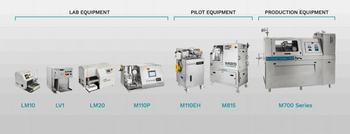 MFIC Equipment high shear homogenizers