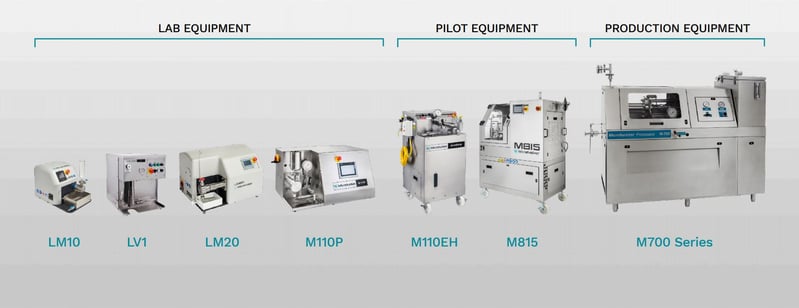 MFIC_Equipment_Product_line