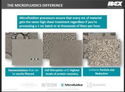 Microfluidics difference 