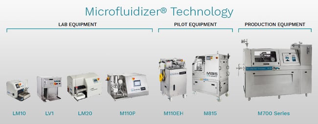 Microfluidizer Tech