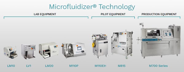 Microfluidizer Technology