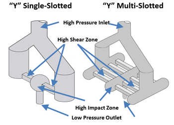 Interaction Chamber