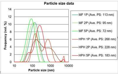 Nanoparticle Size Chart