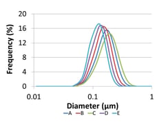Pall-results-curve