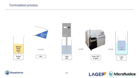 Slide 21