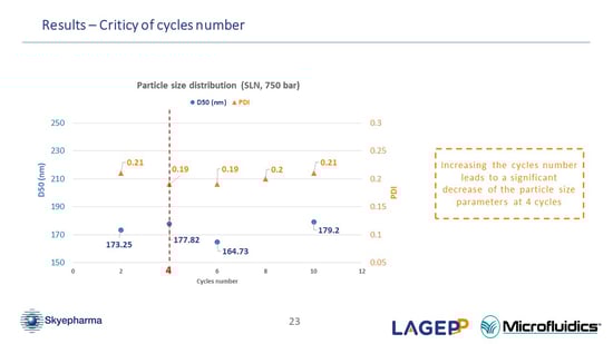 Criticy of cycles number