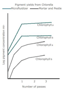 cell-disruption-peer-reviews-6-algae-cell-suspensions