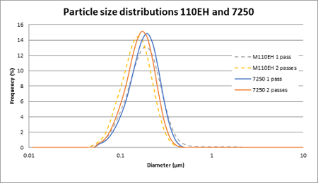 particle size propofol