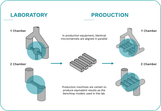 Scale-Up-Interaction-Chamber-1-_1_