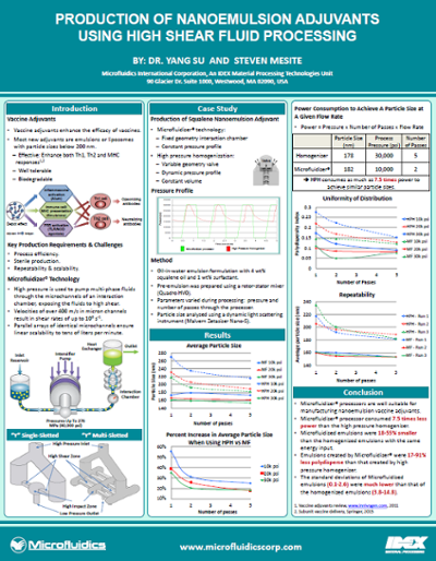 nanoemulsion adjuvants application note