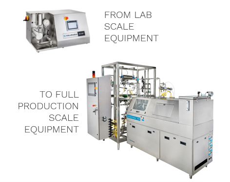 M110P-and-7250-Microfluidizer-models