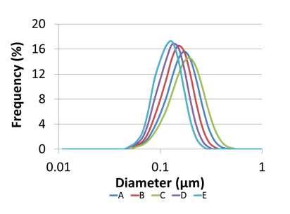 Pall-results-curve