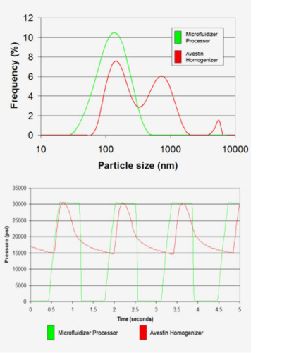 Uniform-processing-graph